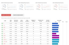 actuarial lookup|find an actuary uk.
